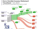 Is Novo Nordisk a Hot Stock to Buy Now After its Spectacular Q4?