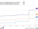 2 Reasons to Buy Amazon Stock Like There's No Tomorrow