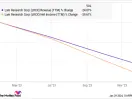 Up 75% in a Year, This Artificial Intelligence (AI) Chip Stock Could Skyrocket Another 50%