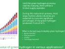 Where Will Plug Power Be in 7 Years?