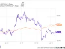 The Bull Market Left These 3 Stocks Behind, but They're Buys Right Now